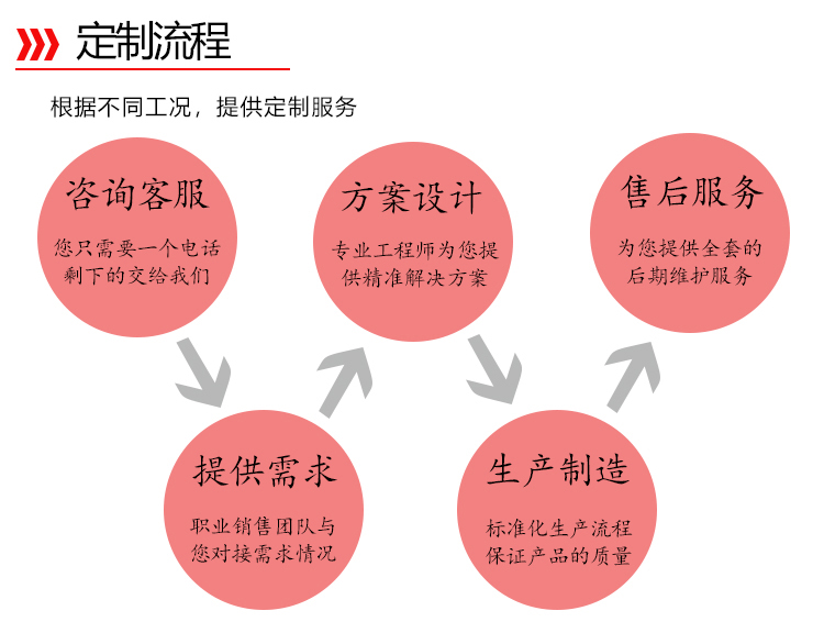 眾贏詳情6